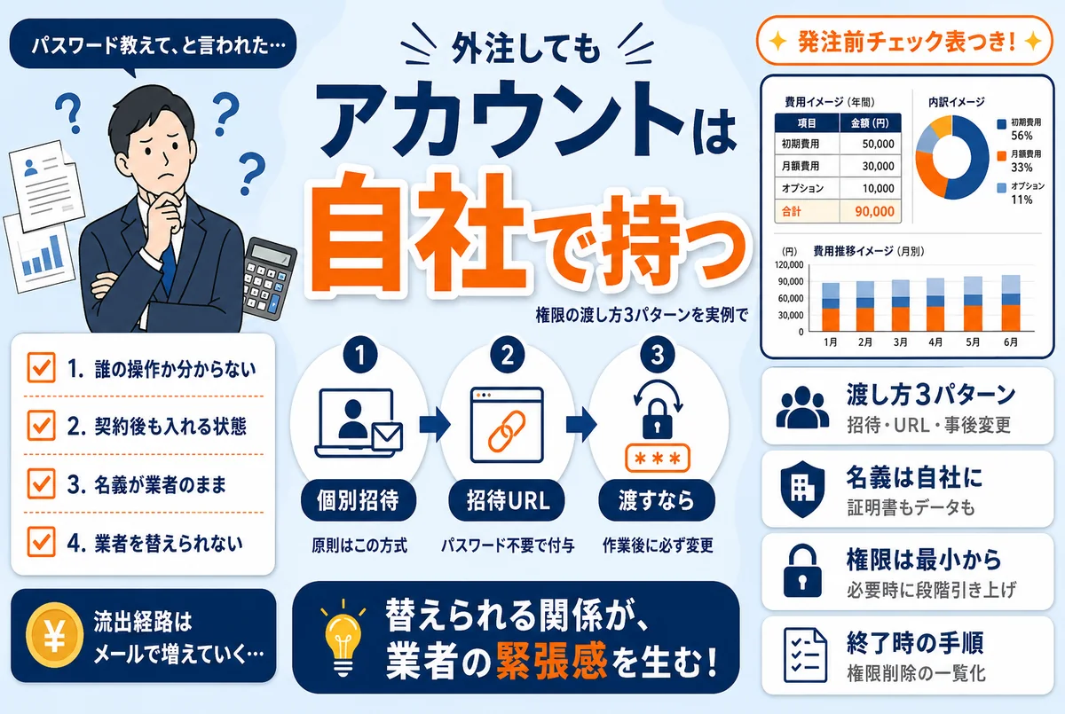 外注してもアカウントと名義は自社で持つ｜権限の渡し方3パターンを実例で解説