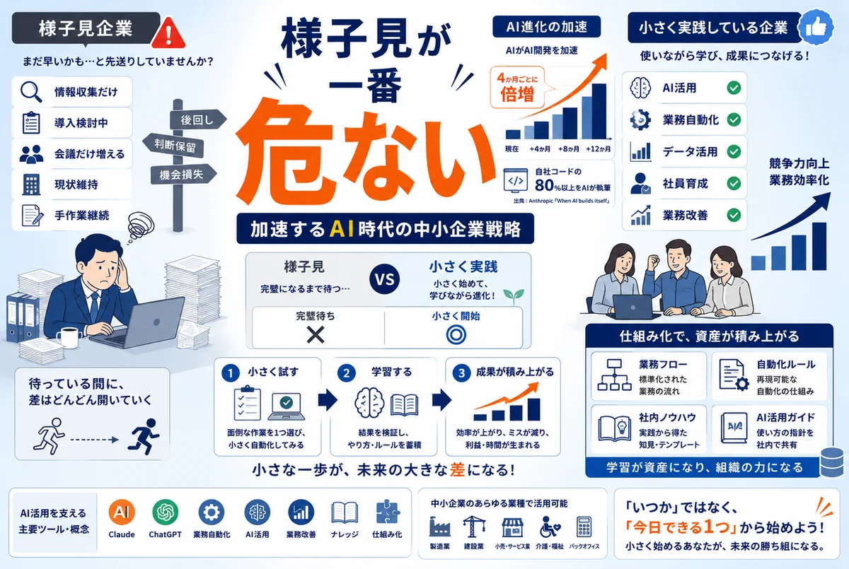 AIが自らを進化させ始めた｜「様子見」が中小企業にとって最大のリスクになる理由