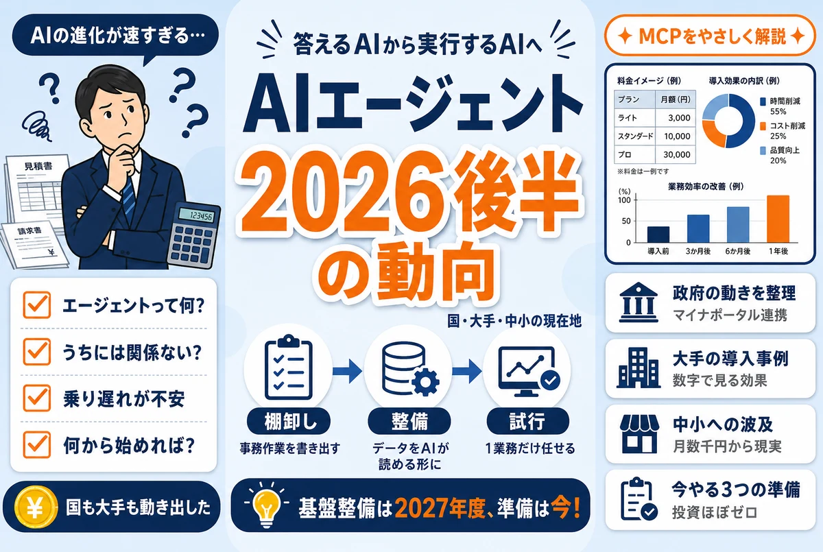 AIエージェント2026年後半の動向｜国・大手・中小企業で何が起きているか