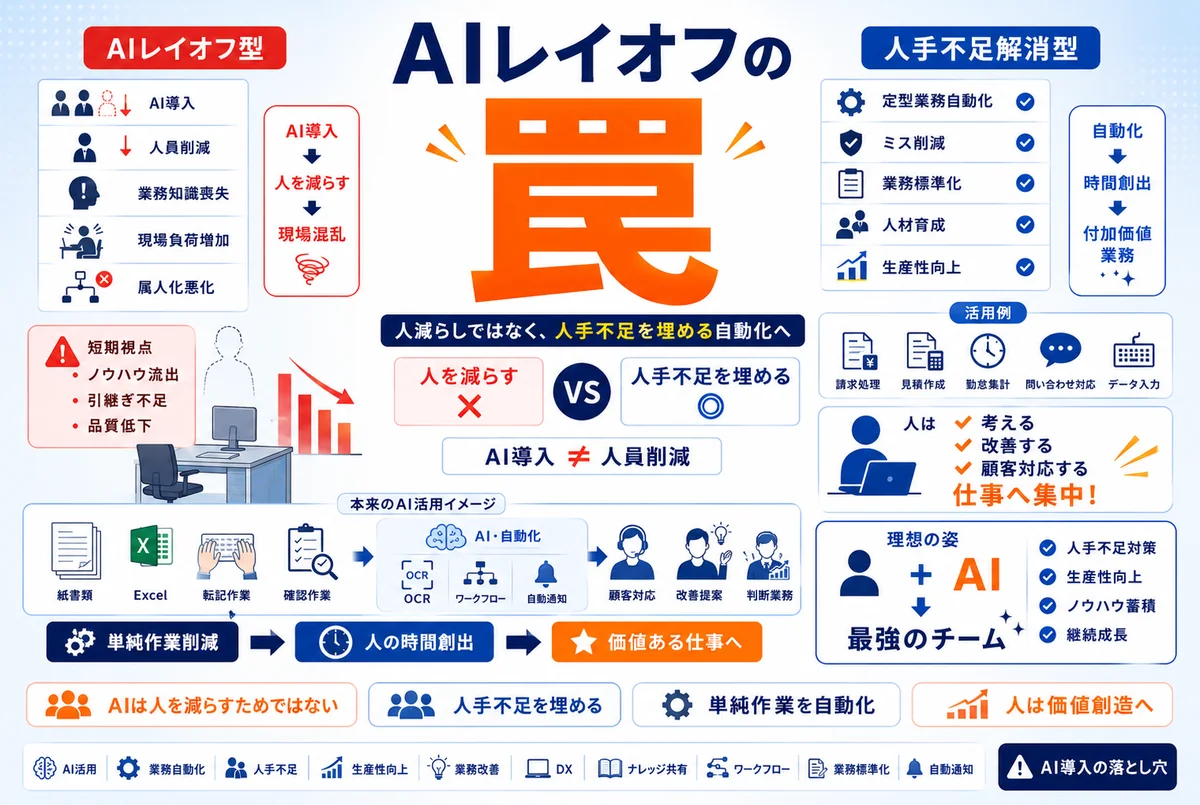 「AIレイオフの罠」とは？｜“AIで人を減らす”はなぜ会社も損をするのか