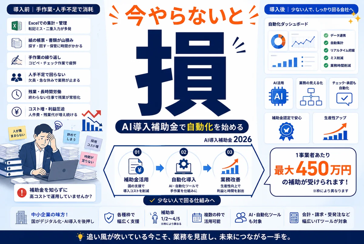 IT導入補助金が「デジタル化・AI導入補助金」に｜2026年、自動化の導入を国が後押し