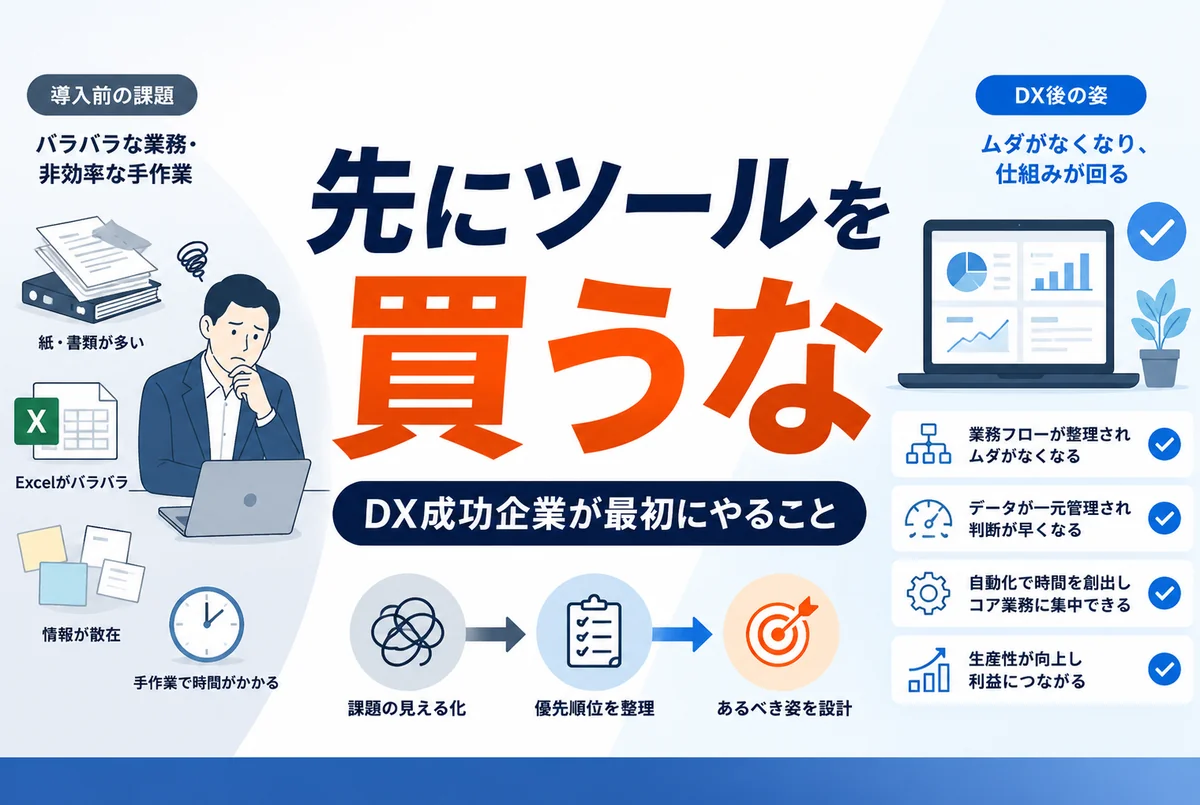 業務自動化は何から始める？最初に自動化すべき業務の見つけ方