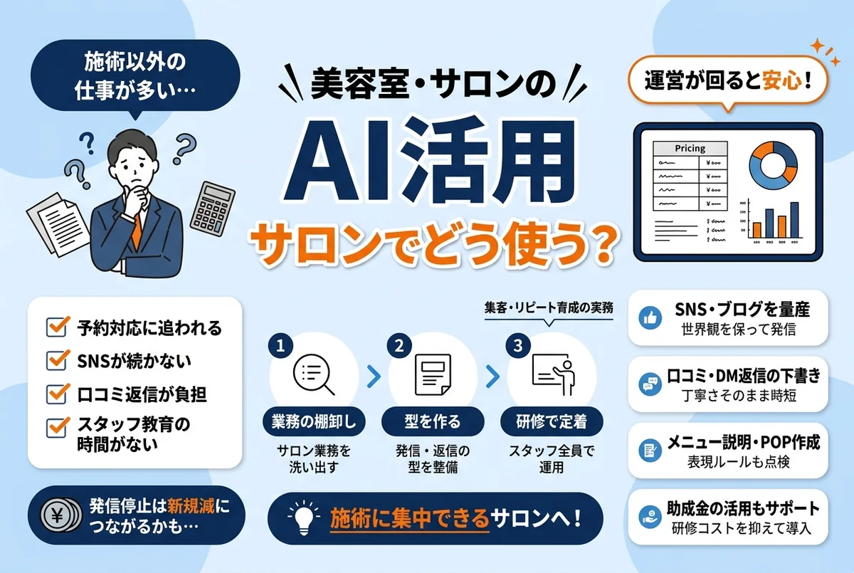 【2026年版】美容室・サロンのAI活用｜集客・リピート育成と研修