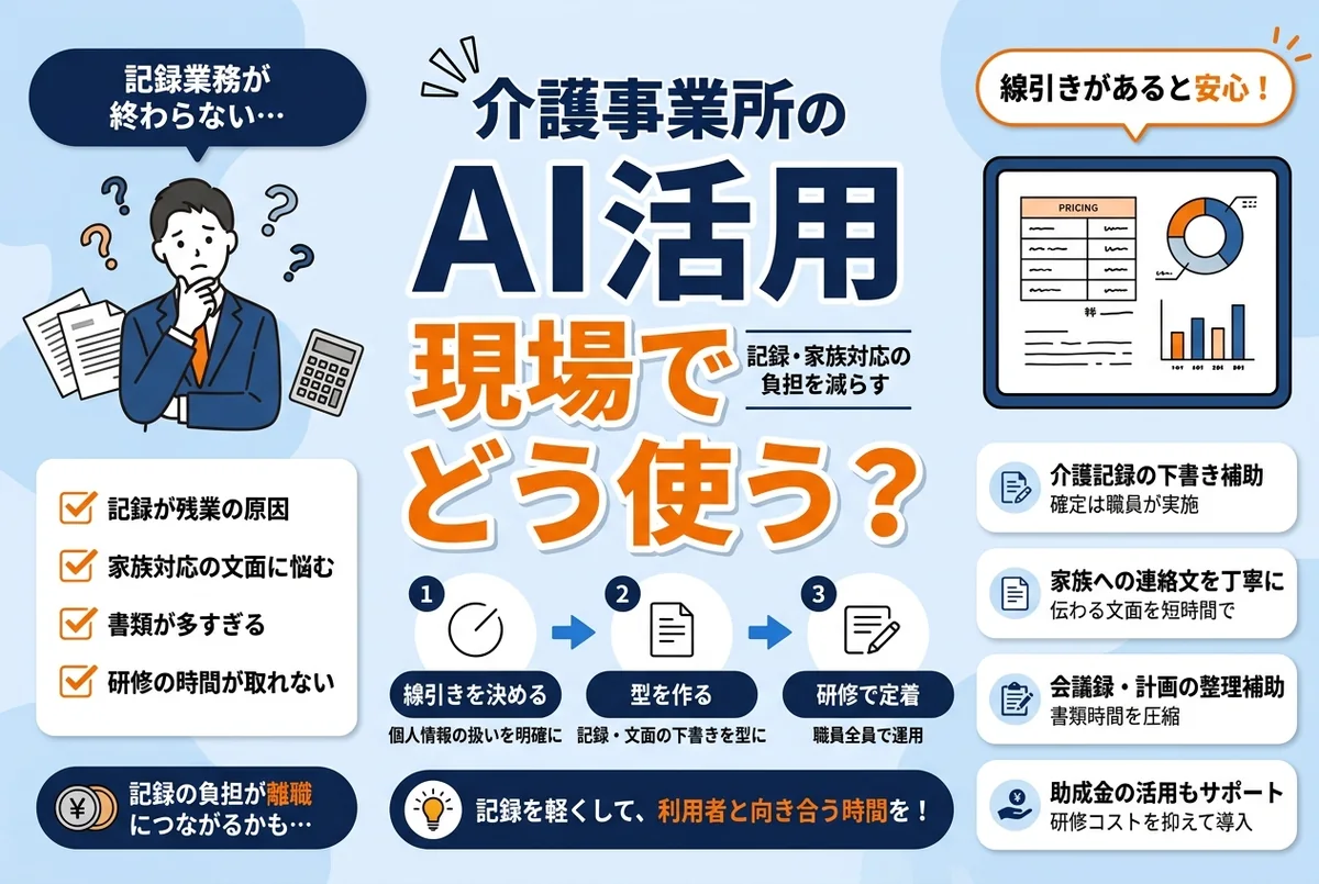 【2026年版】介護事業所のAI活用｜記録・家族対応の負担を研修で減らす