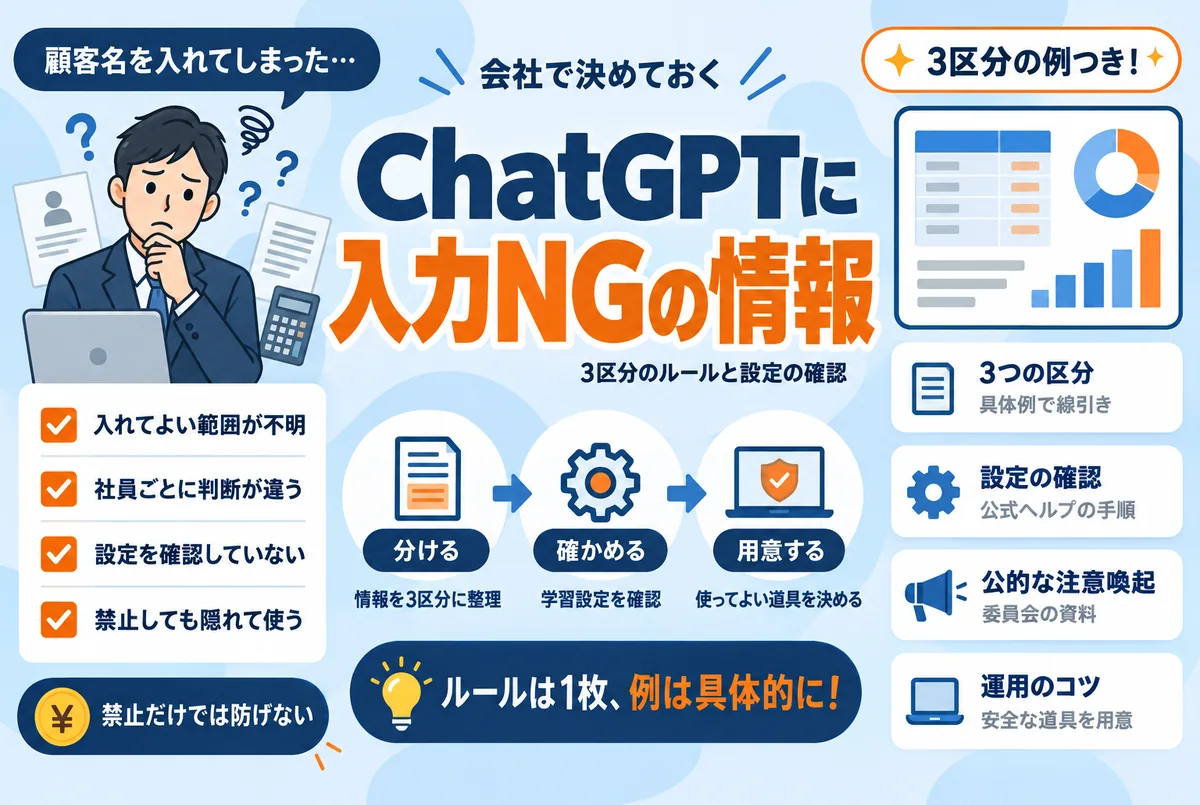 ChatGPTに入力してはいけない情報｜会社で決める3区分と設定の確認