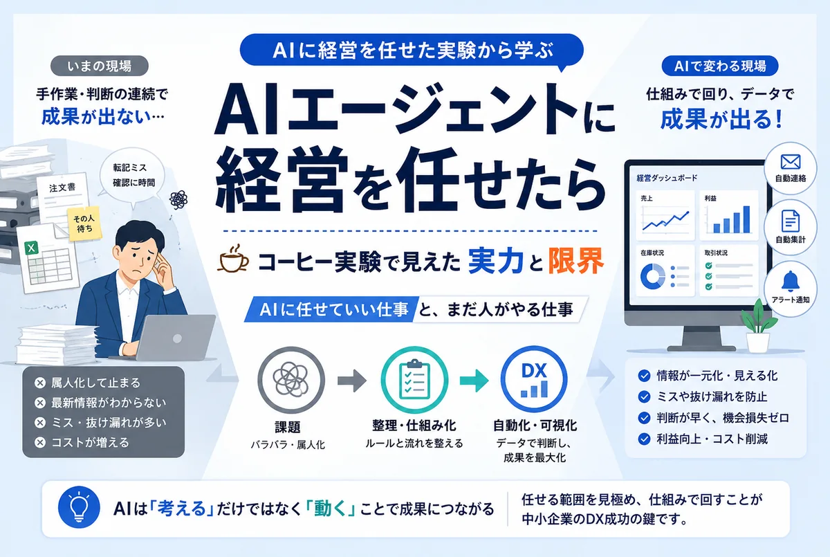 AIエージェントに経営を任せたら｜コーヒー実験で見えた実力と限界