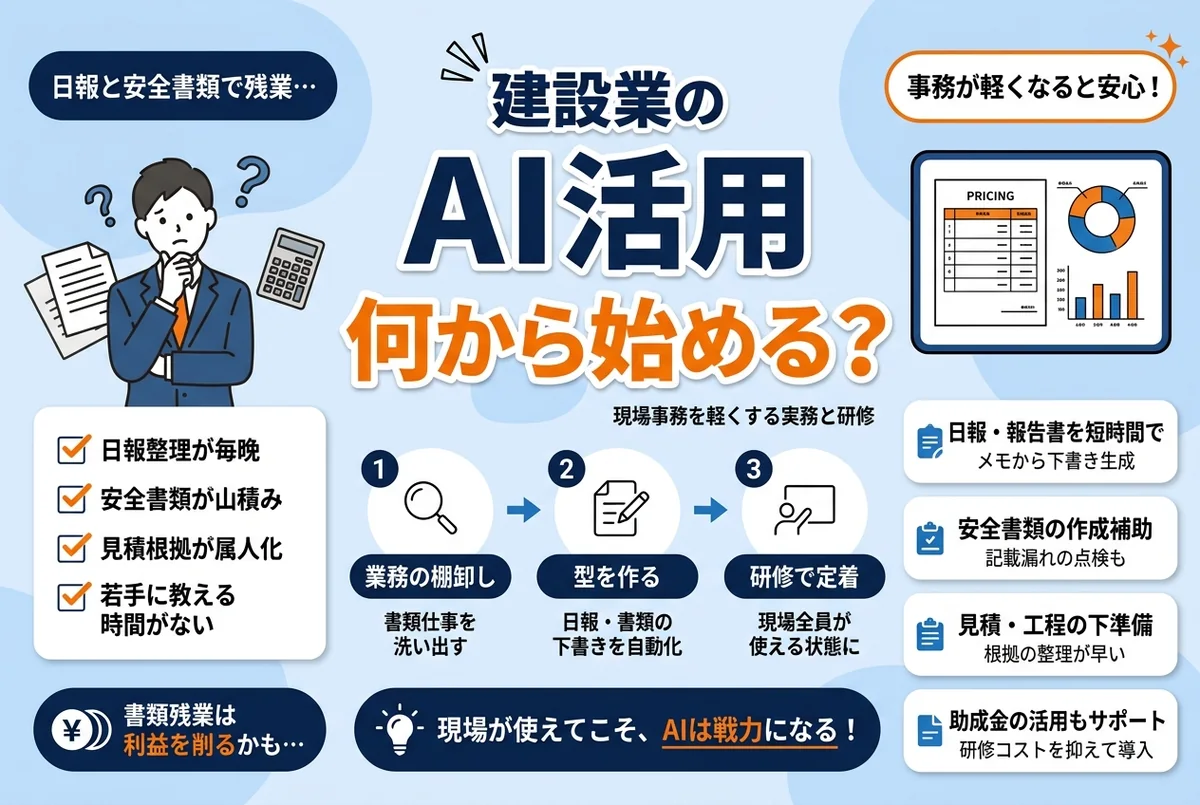 【2026年版】建設業のAI活用｜日報・安全書類の残業をAIで減らす方法