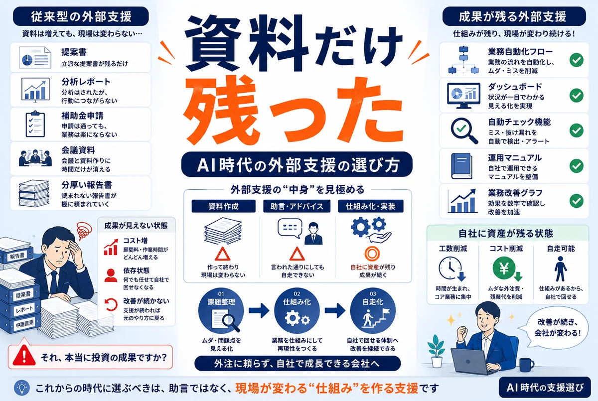経営コンサル倒産が過去最多ペース｜AI時代に中小企業が選ぶべきは「仕組みが残る支援」