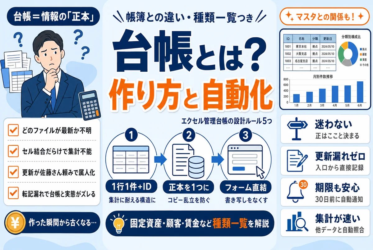 台帳とは？意味と帳簿との違い・種類一覧｜エクセル管理台帳の作り方と自動化
