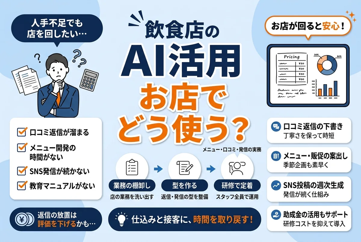 【2026年版】飲食店のAI活用術｜メニュー開発・口コミ返信から研修まで