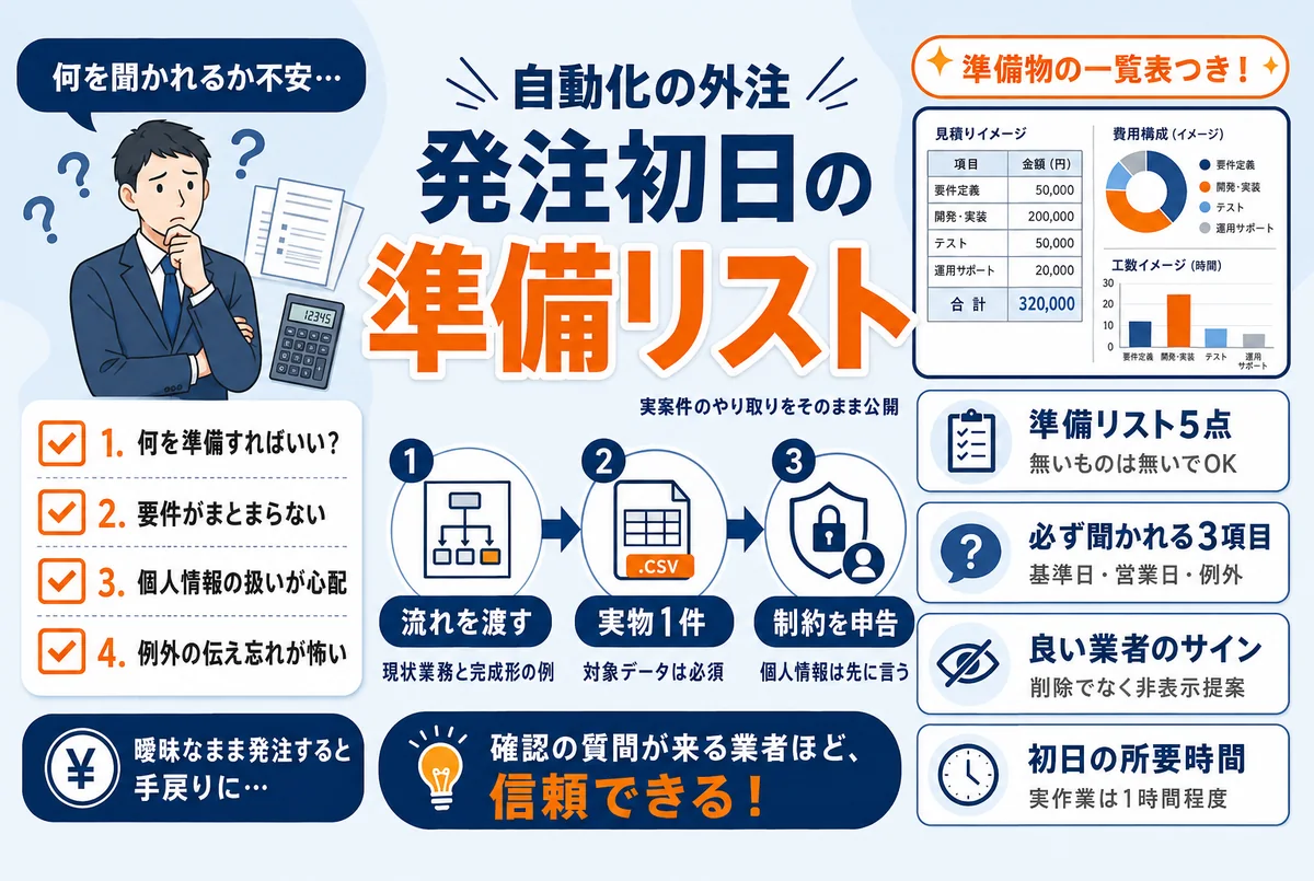 業務自動化を外注すると何を聞かれる？発注初日の実際のやり取りと準備リスト