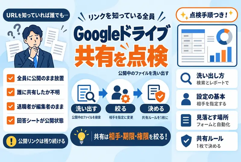 Googleドライブの共有設定を点検する方法｜リンクを知っている全員の落とし穴