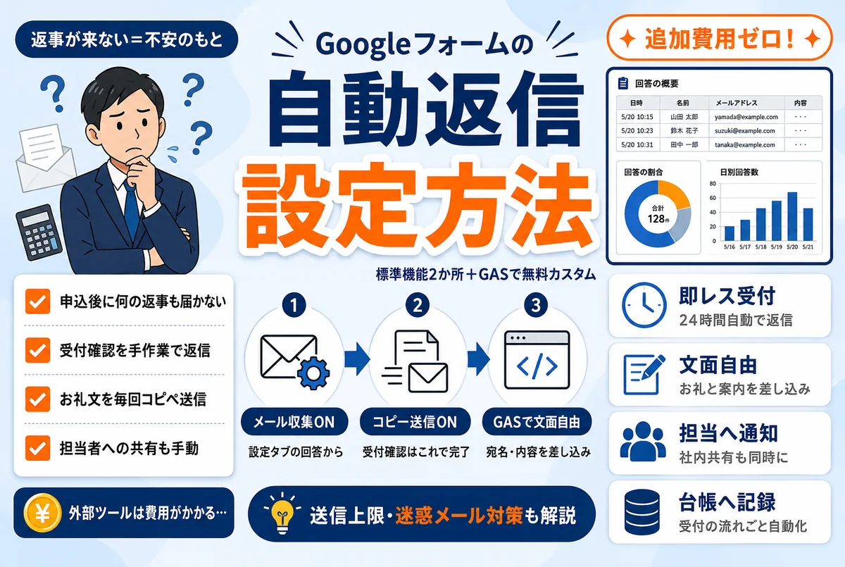Googleフォームで自動返信を設定する方法｜標準機能とGASでのカスタマイズ手順