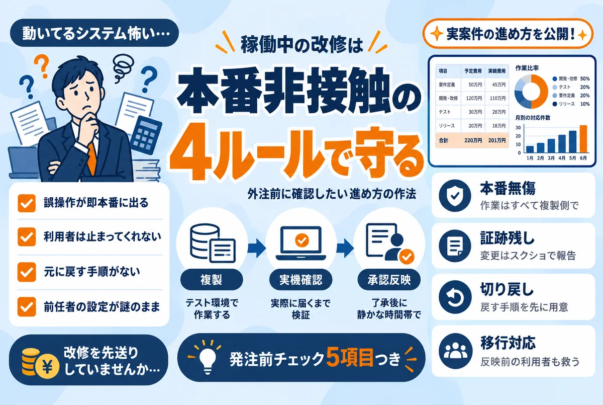 稼働中のシステム改修を外注する前に｜本番を止めないための4ルール