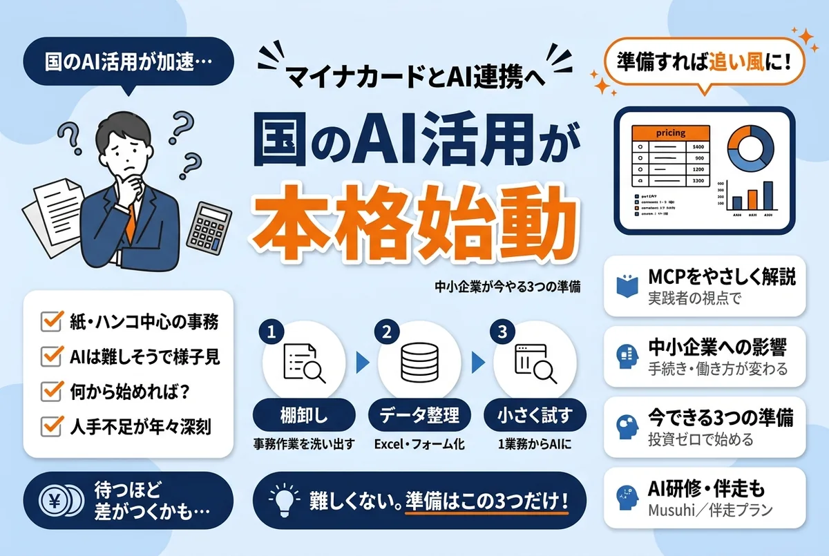政府、マイナンバーカードをAIエージェントと連携へ｜「MCP」が示す中小企業の業務自動化の近未来