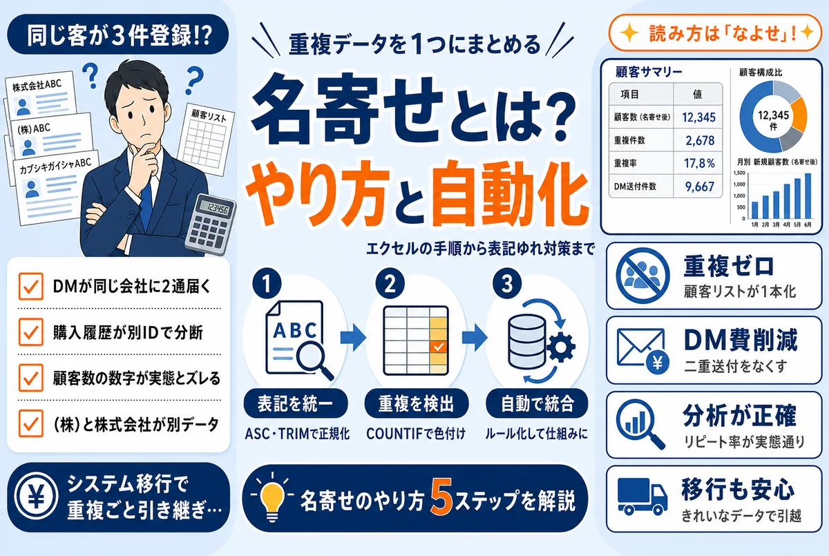 名寄せとは？意味とやり方をわかりやすく解説｜エクセルでの手順と自動化