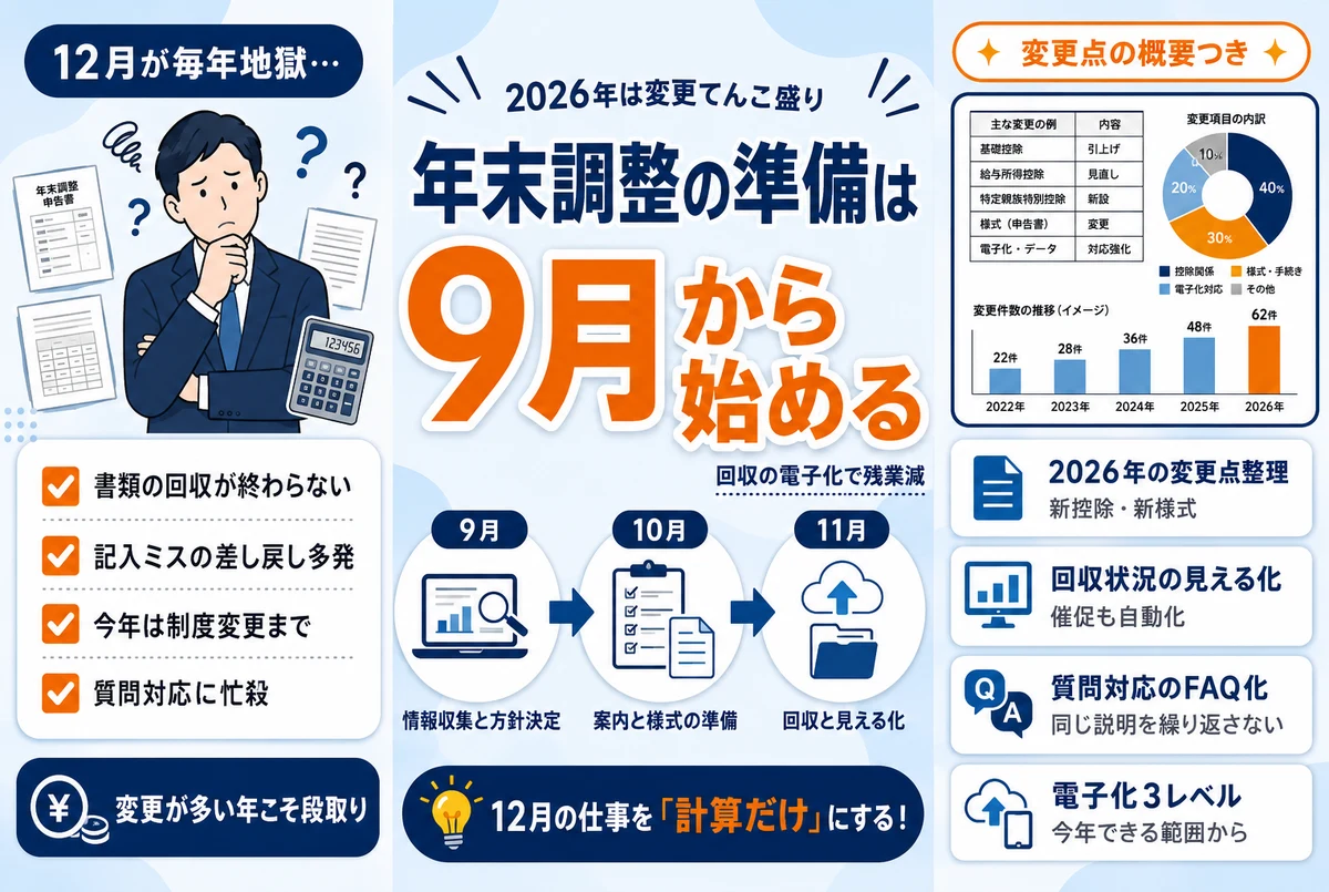 年末調整2026の準備は9月から｜変更点の概要と書類回収を電子化する段取り