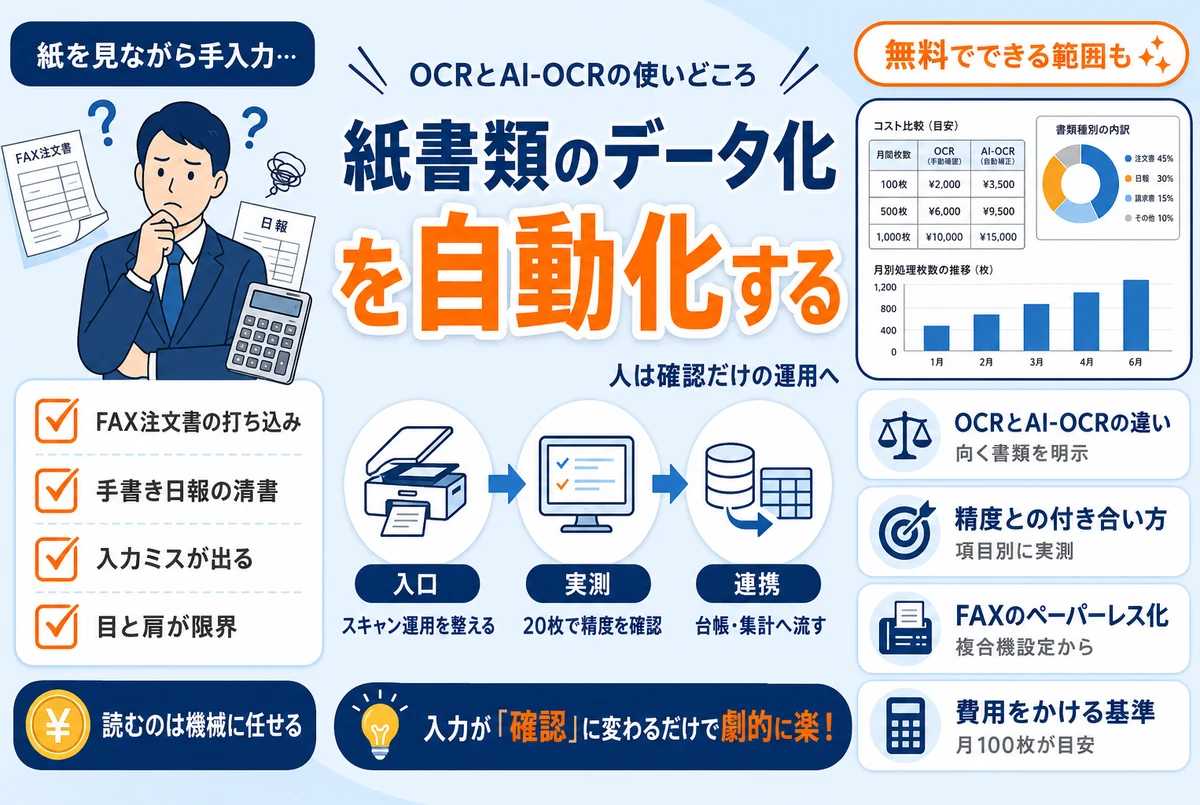 紙書類のデータ化を自動化する｜OCR・AI-OCRの使いどころと進め方