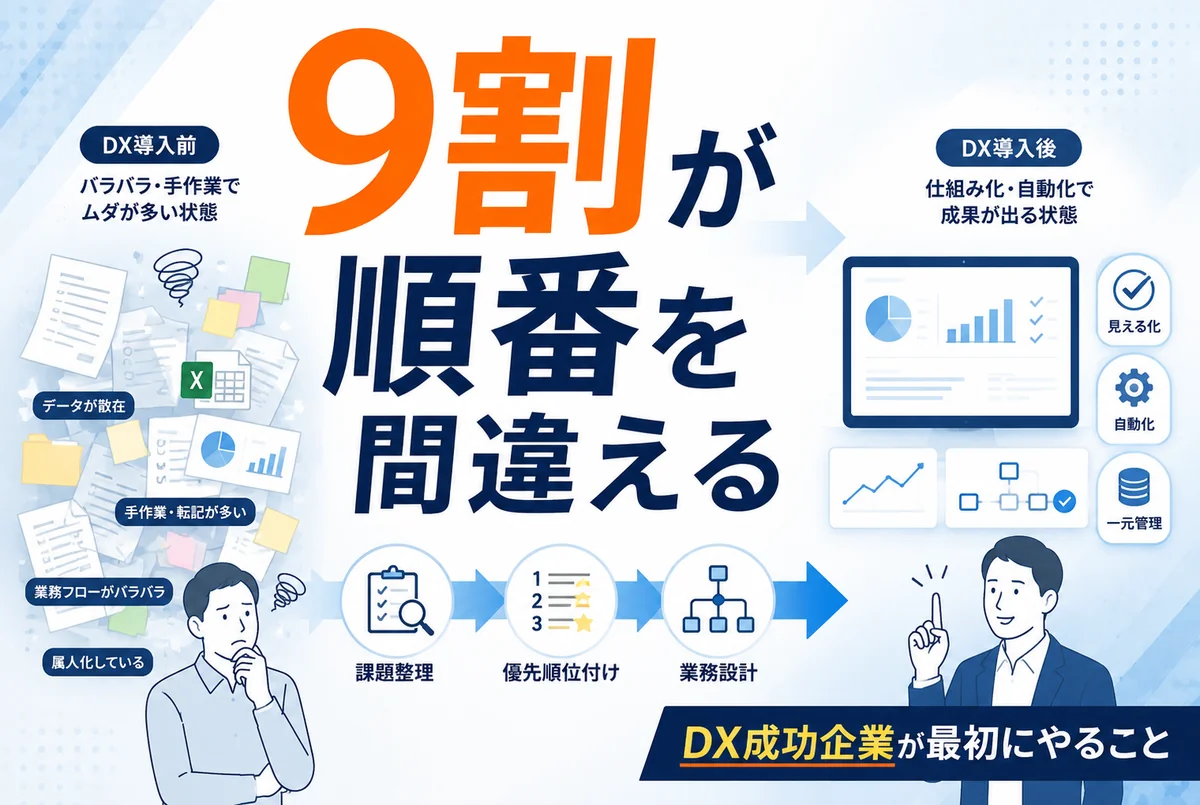 中小企業のDXを何から始めるか、最初の一歩を考えるイメージ