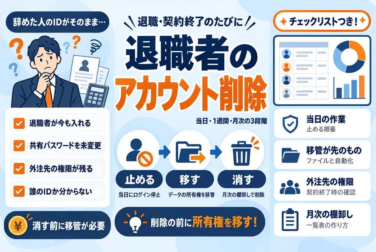退職者のアカウント削除チェックリスト｜放置で起きる情報漏えいと棚卸し手順